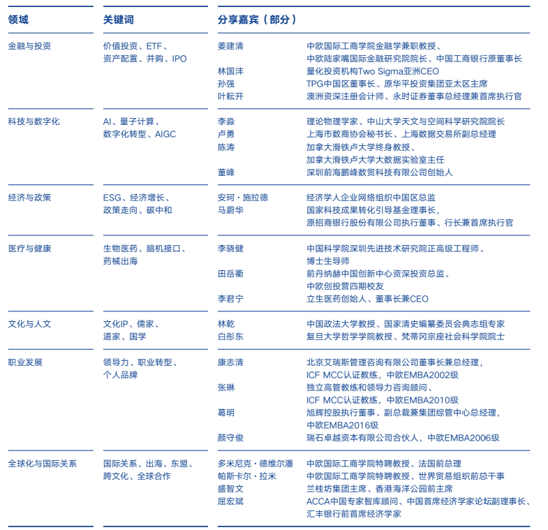 中欧国际工商学院MBA(FMBA)课程