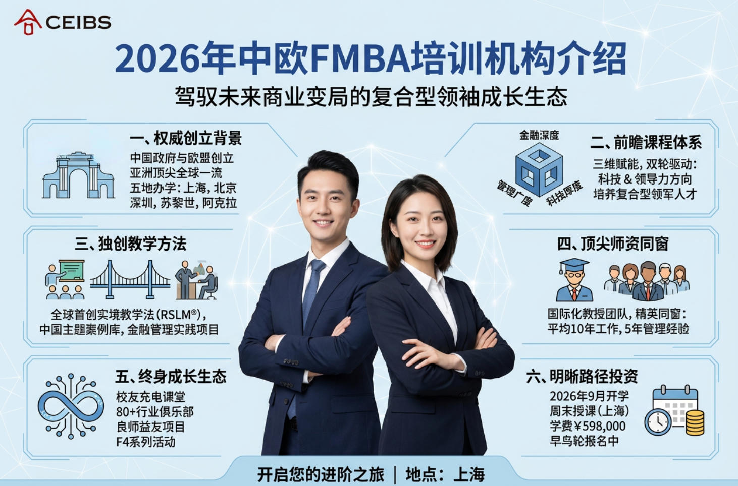 2026年中欧FMBA培训机构介绍