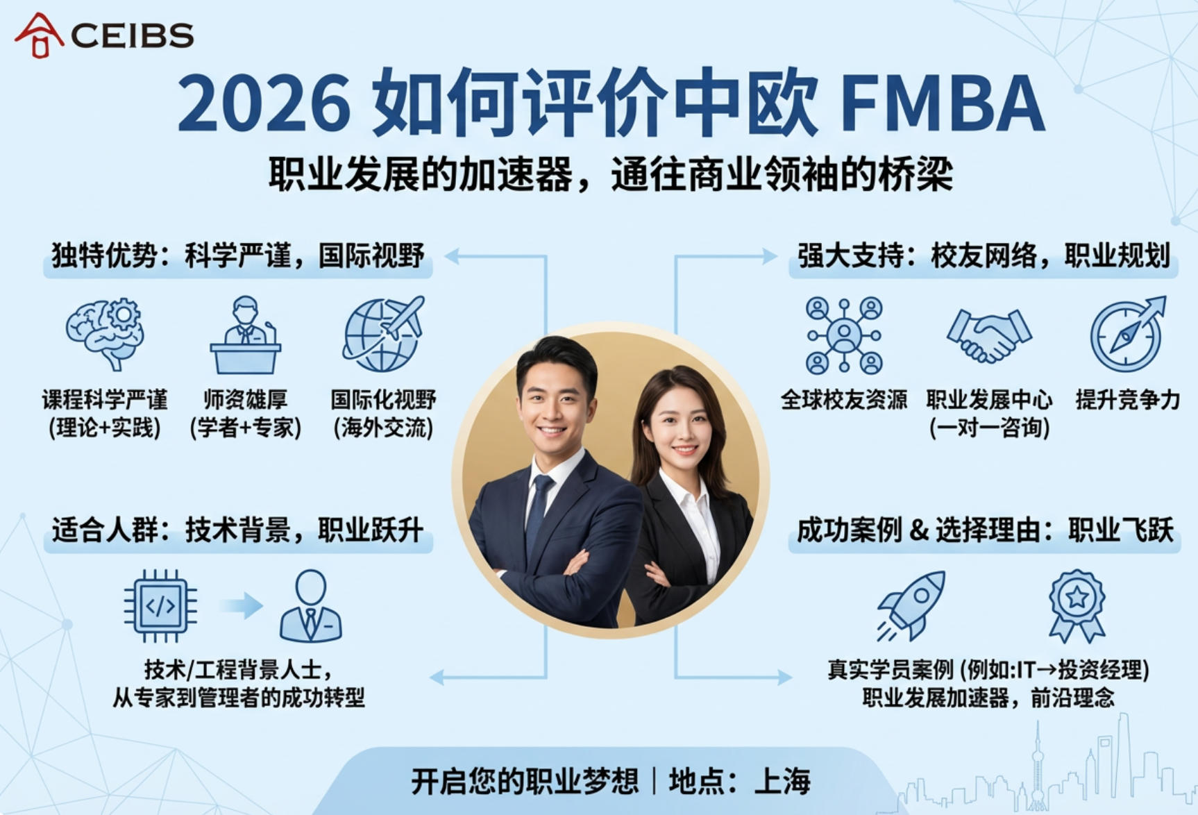2026年如何评价中欧FMBA
