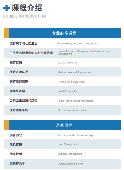 西班牙胡安卡洛斯CEDEU(医疗美学硕士)招生简章