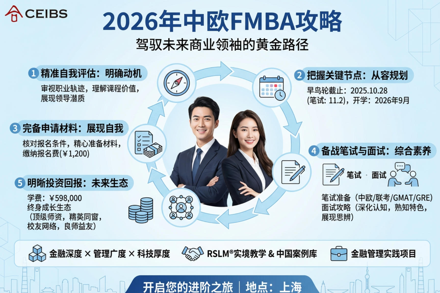 2026年中欧FMBA攻略