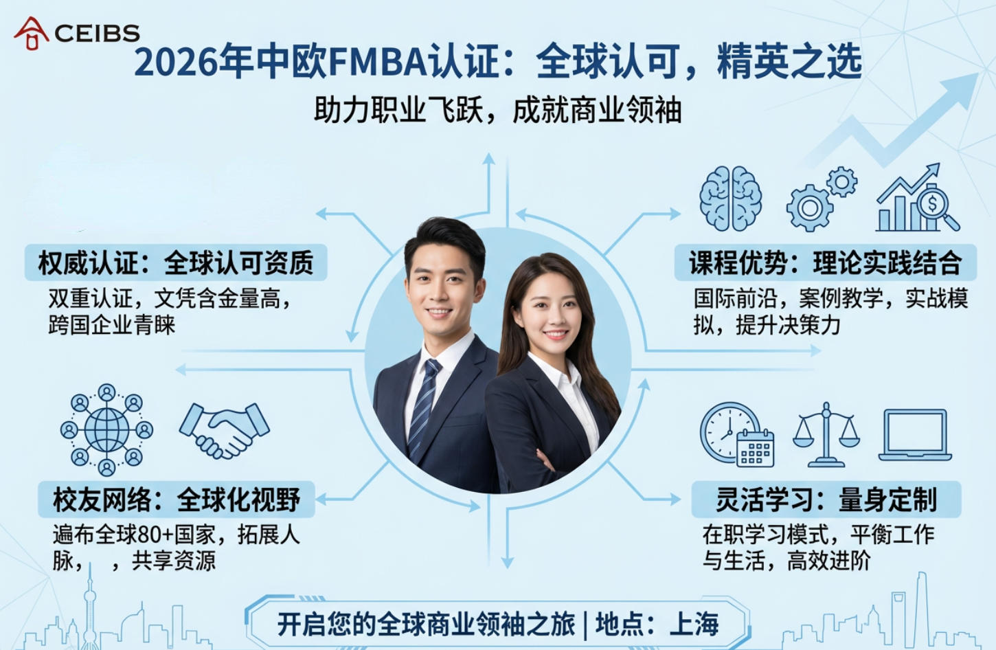 2026年中欧FMBA认证