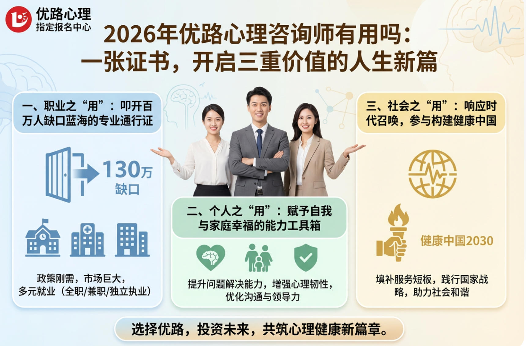 2026 年优路心理咨询师基础全程班介绍（内容，价格，报名条件）