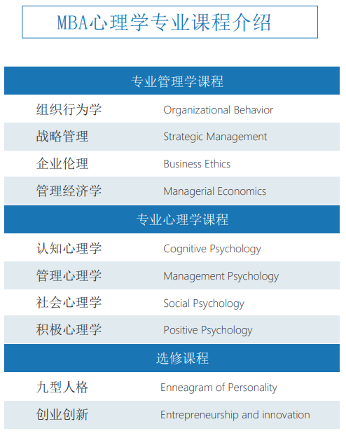 西班牙胡安卡洛斯CEDEU（MBA心理学专业）招生简章