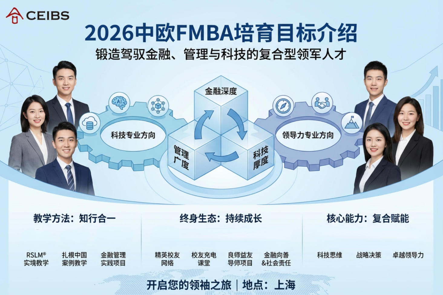 2026中欧FMBA培育目标介绍