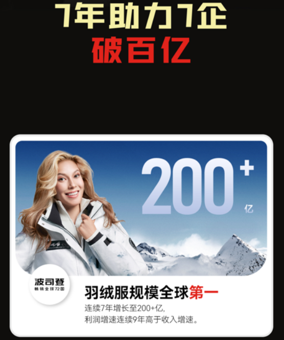 谢宏达-百亿商战课