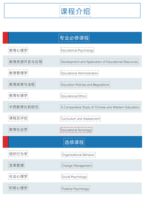 西班牙胡安卡洛斯CEDEU（教育学硕士）招生简章