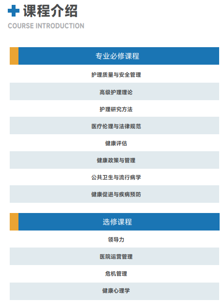 西班牙胡安卡洛斯CEDEU（护理学硕士）招生简章