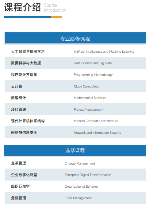 西班牙胡安卡洛斯CEDEU(计算机科学硕士)招生简章