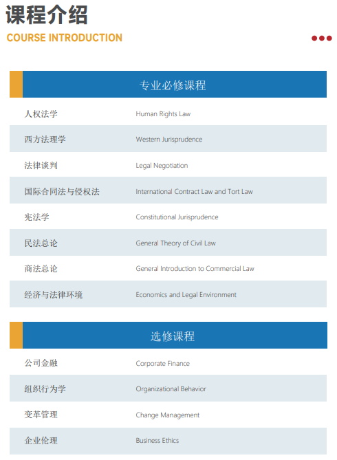 西班牙胡安卡洛斯CEDEU（法学硕士）招生简章