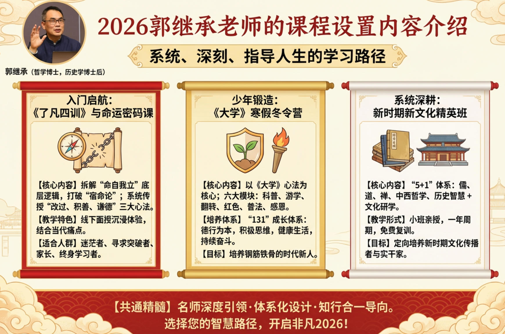 2026郭继承老师的课程设置内容介绍