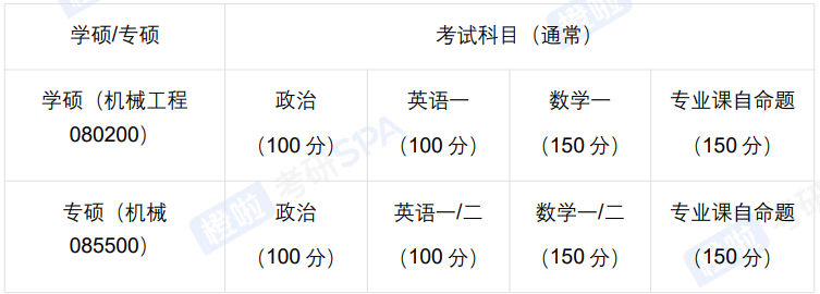 考研定制班-机械