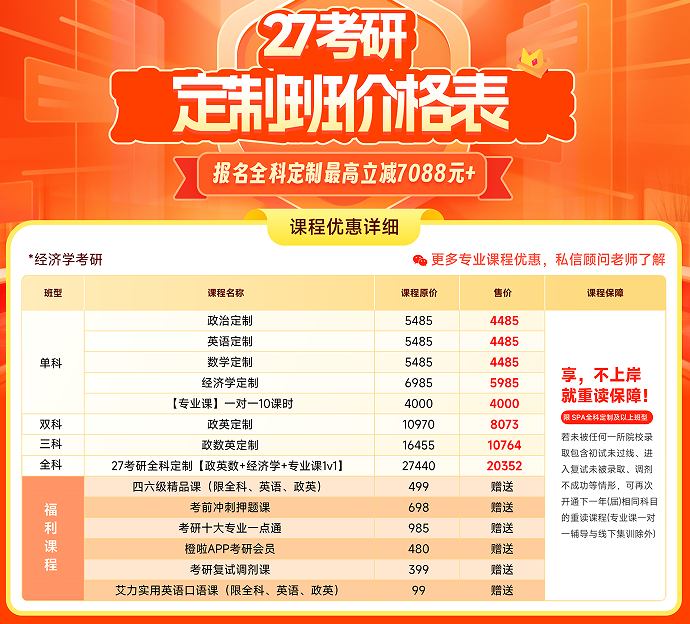 考研定制班-经济学
