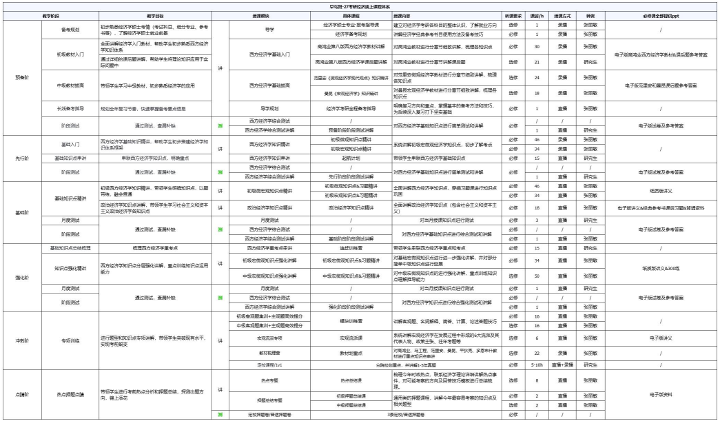 考研定制班-经济学