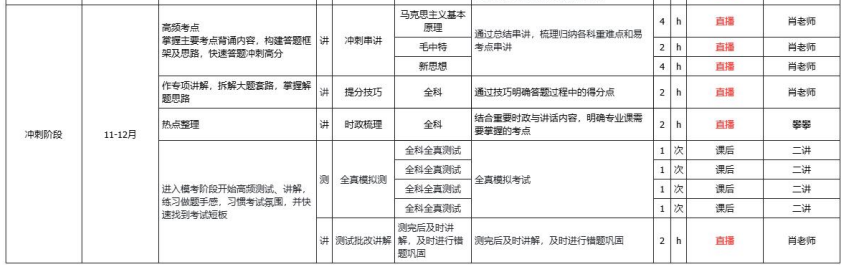 考研定制班-马克思