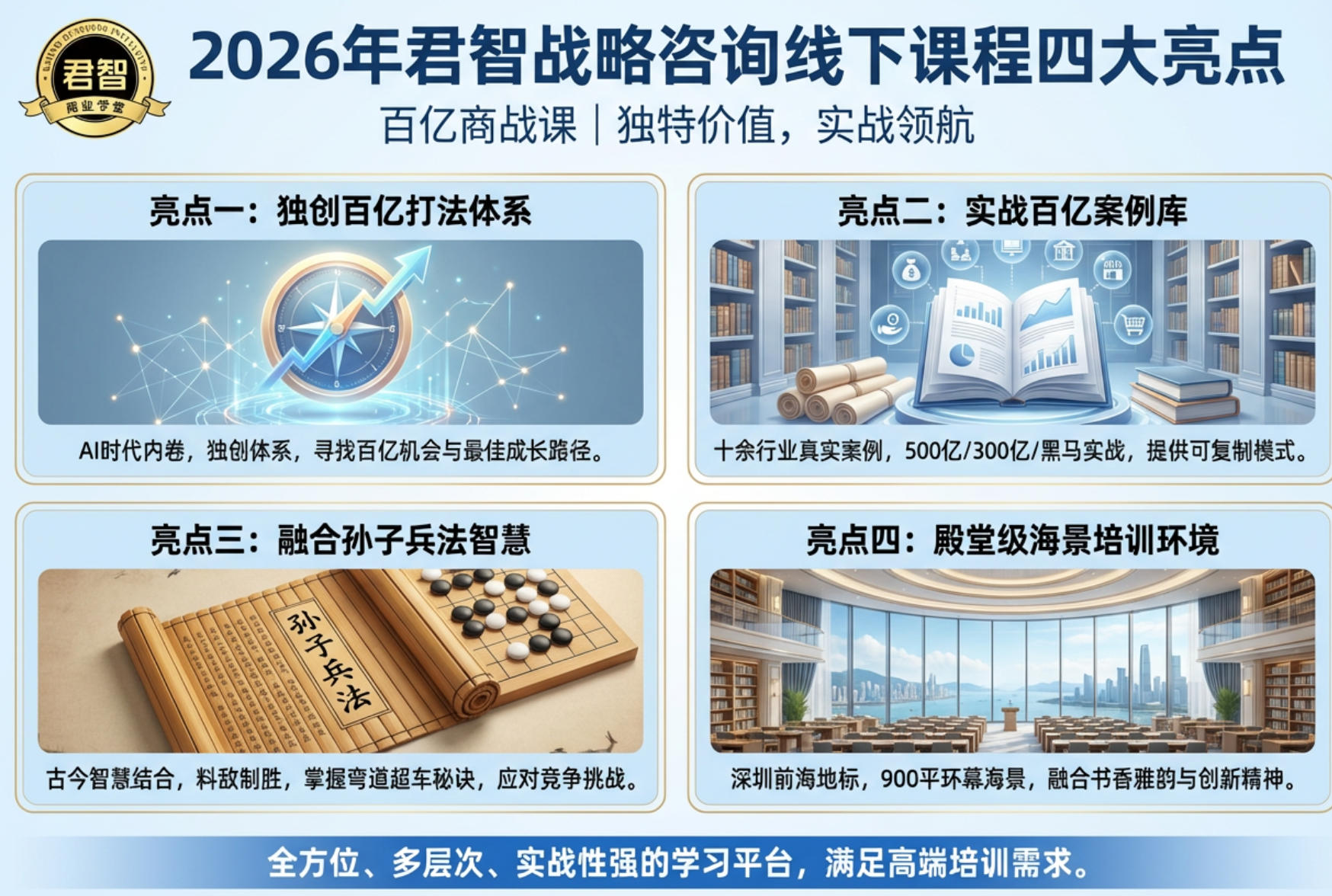 2026 年君智战略咨询线下课程四大亮点