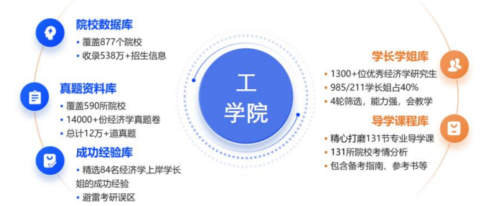 考研定制班-机械