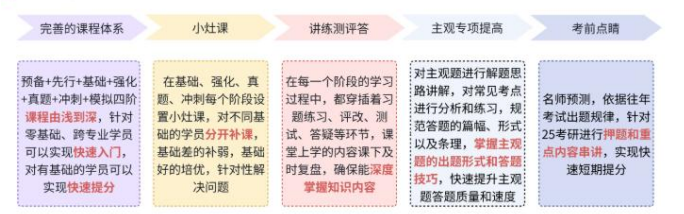 考研定制班-马克思