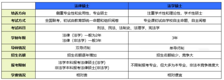 考研定制班-法硕