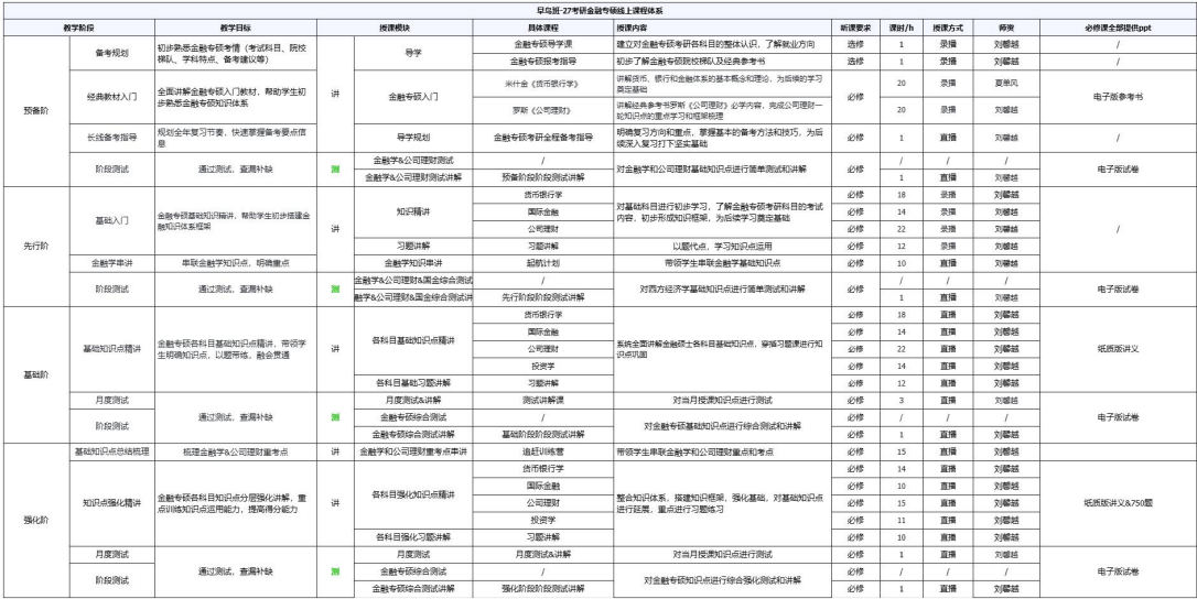 考研定制班-金融专硕