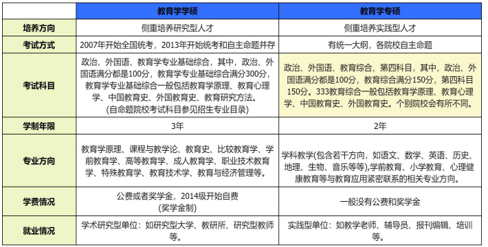 考研定制班-教育学专硕