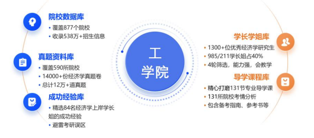 考研定制班-通信