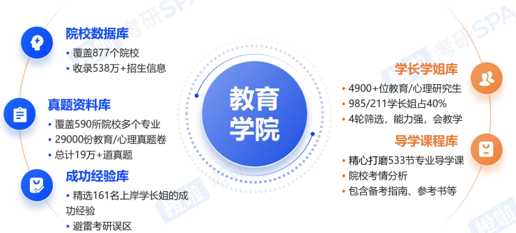 考研定制班-教育学专硕