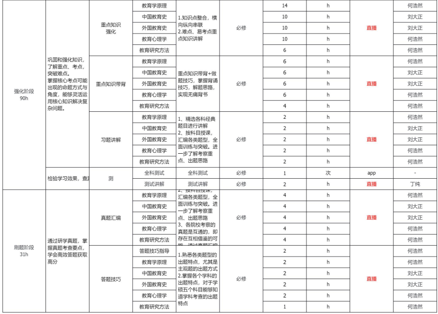 考研定制班-教育学硕