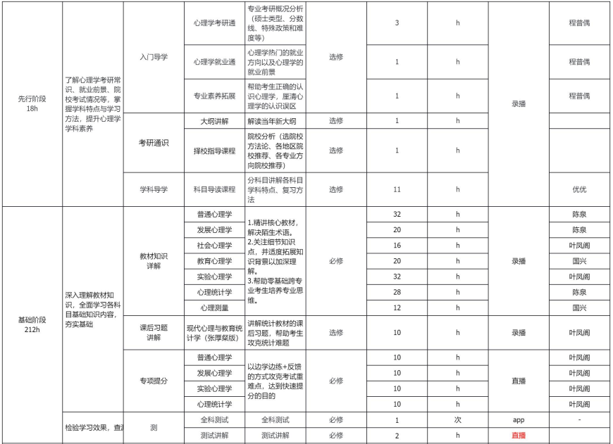 考研定制班-心理学学硕