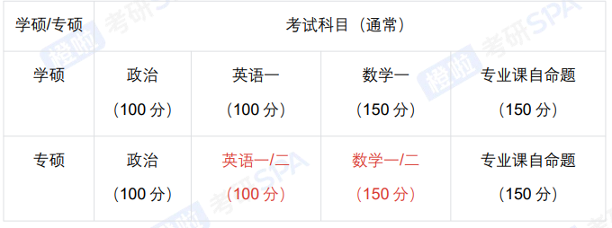 考研定制班-电气