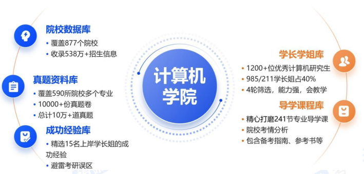 考研定制班-计算机