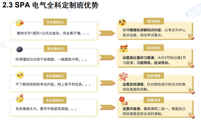 考研定制班-电气