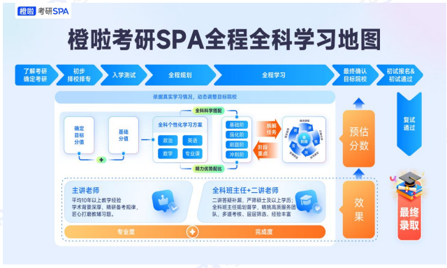 考研定制班-护理