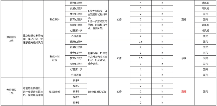 考研定制班-心理学学硕