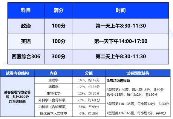 考研定制班-西医