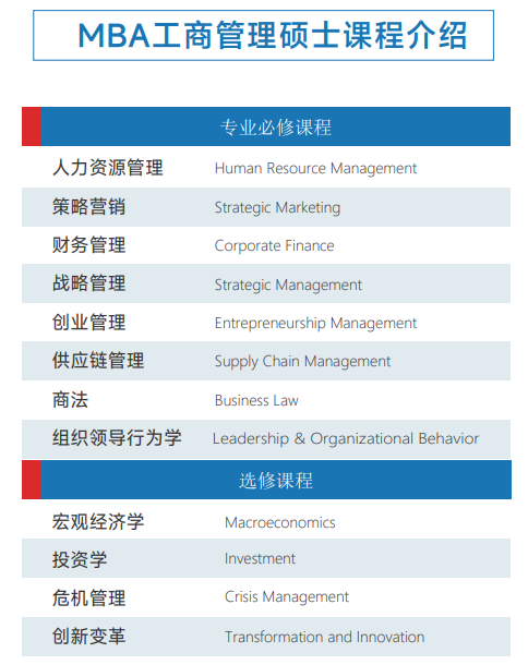 西班牙胡安卡洛斯CEDEU（MBA工商管理硕士）招生简章