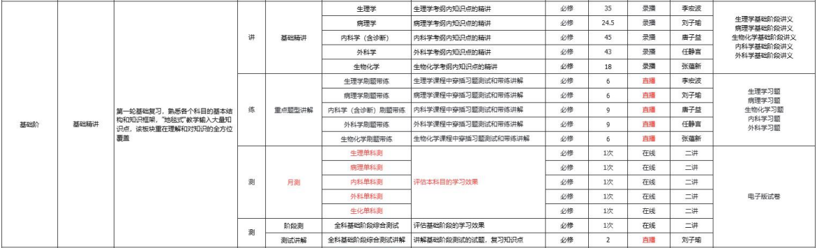 考研定制班-西医