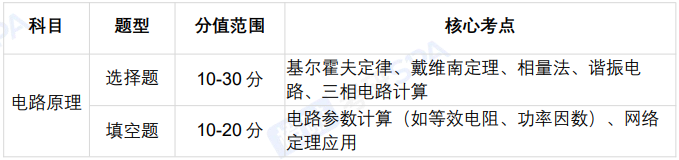 考研定制班-电气