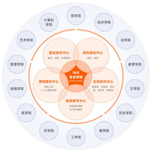 考研定制班-金融专硕