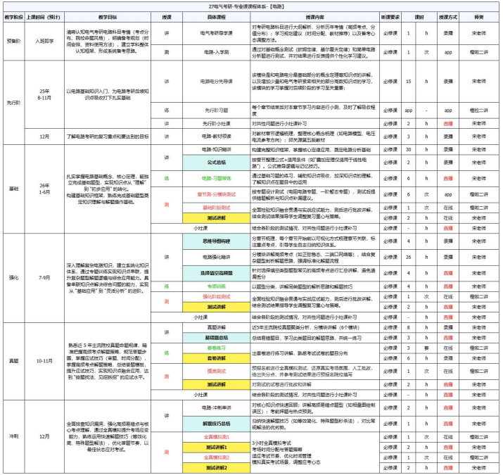 考研定制班-机械