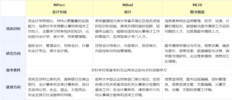 考研定制班-管综