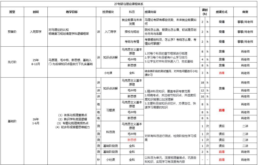 考研定制班-马克思
