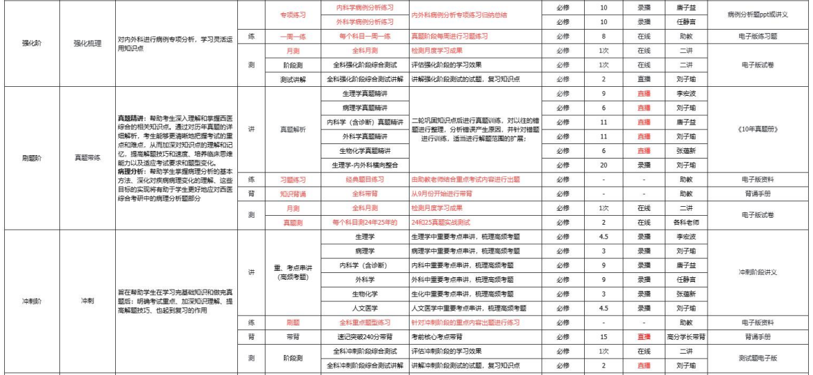 考研定制班-西医