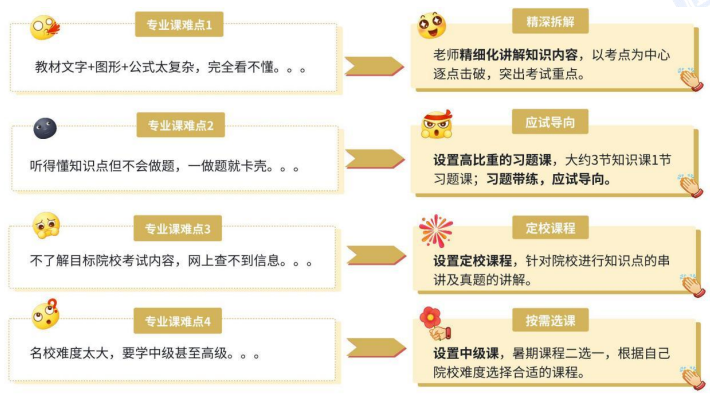 考研定制班-机械