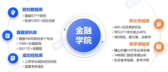 考研定制班-金融专硕