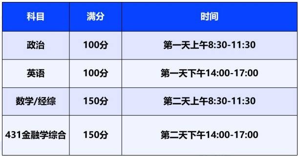 考研定制班-金融专硕