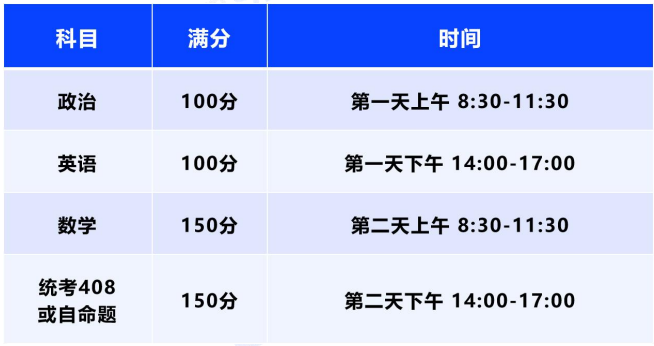 考研定制班-计算机