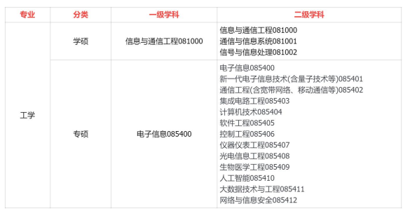 考研定制班-通信