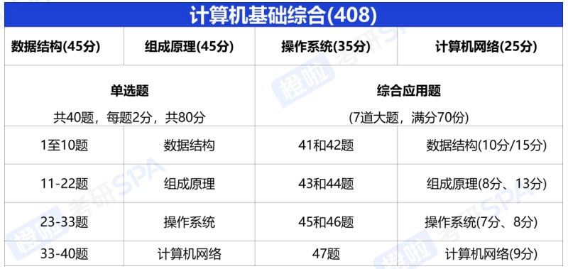考研定制班-计算机