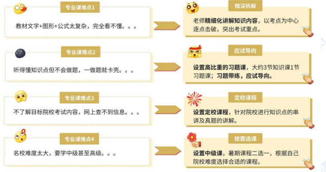 考研定制班-通信